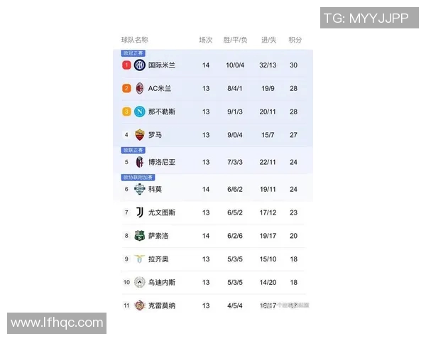 尤文图斯胜那不勒斯,C罗梅开二度带队逆转获胜,领跑意甲积分榜 尤文图斯胜那不勒斯,C罗梅开二度带队逆转获胜,领跑意甲积分榜