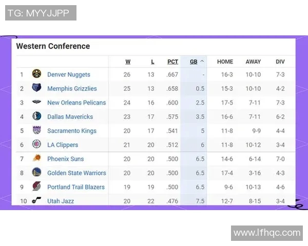 历年NBA常规赛:联盟第一战绩如何? 历年NBA常规赛:联盟第一战绩如何?